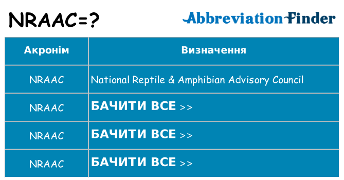 Що nraac означають