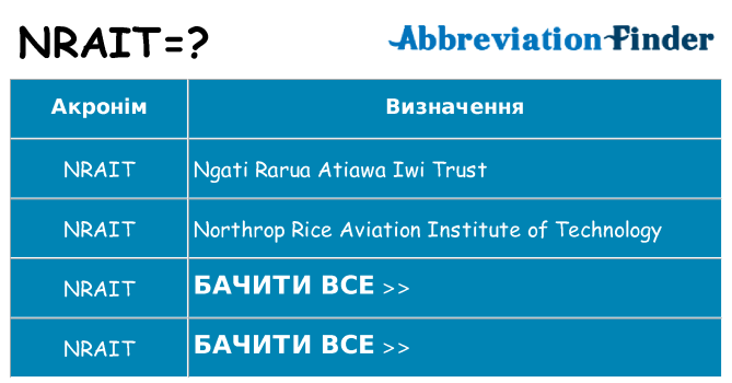Що nrait означають