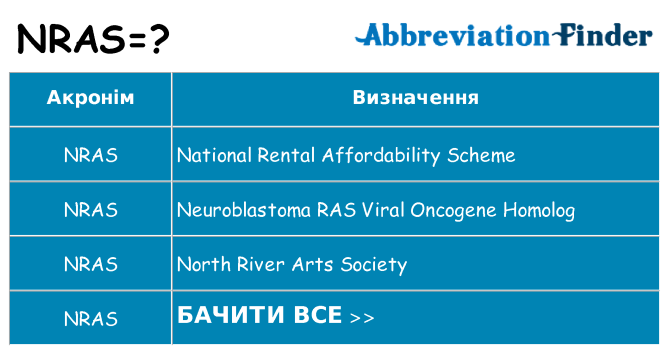 Що nras означають