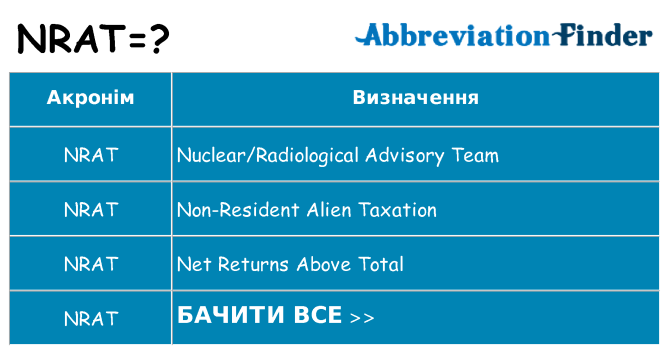 Що nrat означають