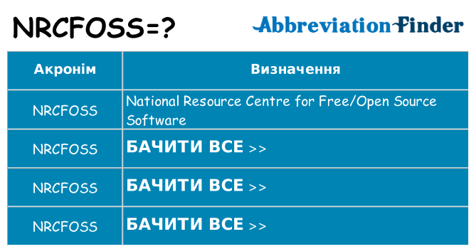Що nrcfoss означають