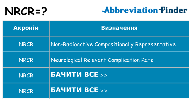 Що nrcr означають