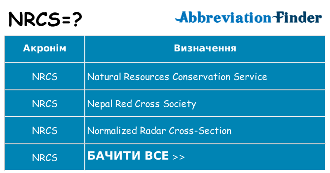 Що nrcs означають