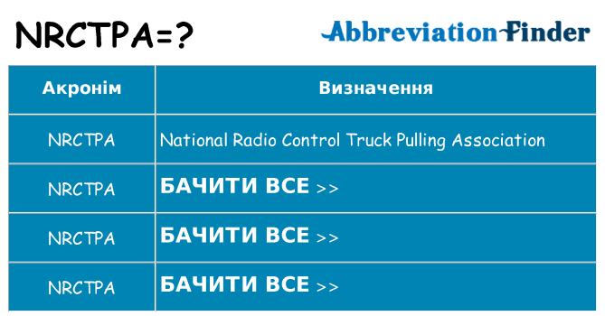 Що nrctpa означають