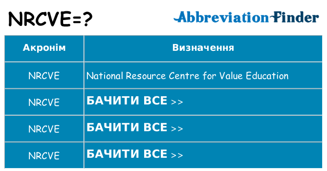Що nrcve означають