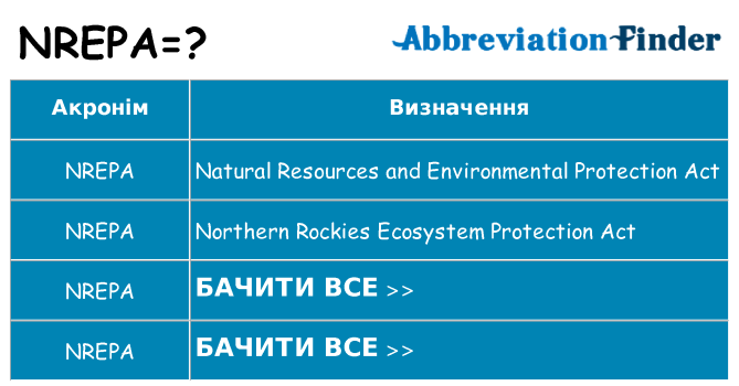 Що nrepa означають