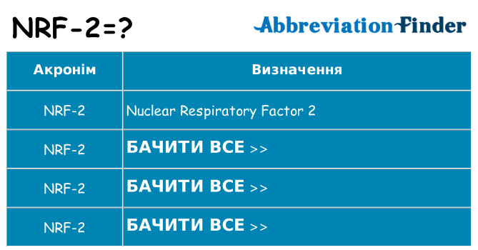 Що nrf-2 означають