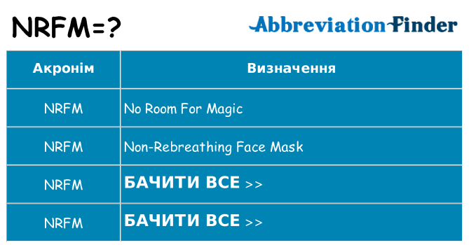 Що nrfm означають