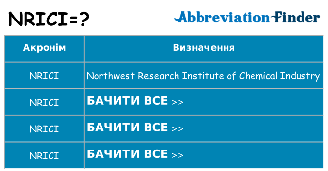 Що nrici означають