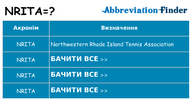 Що nrita означають