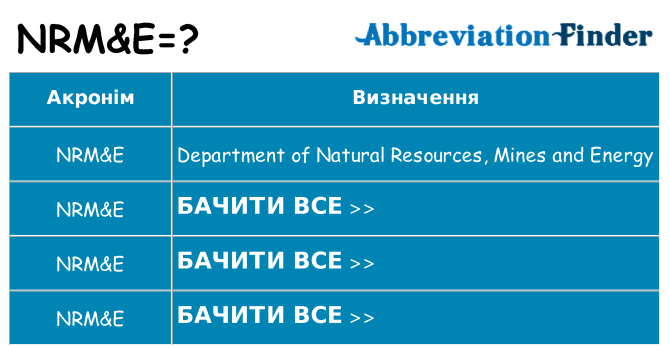 Що nrme означають