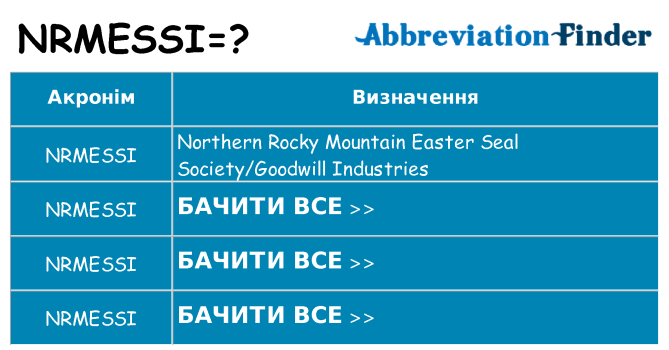 Що nrmessi означають