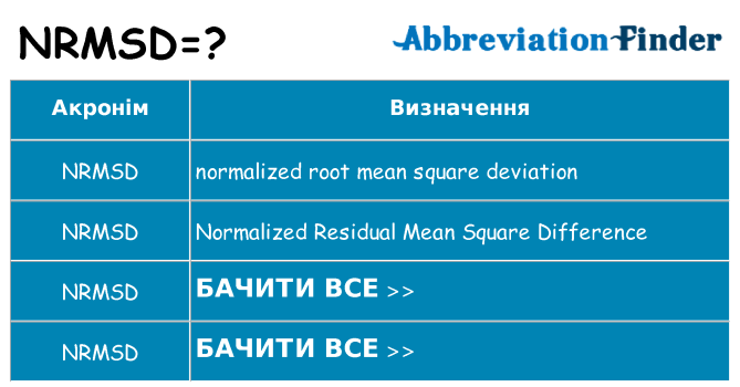 Що nrmsd означають