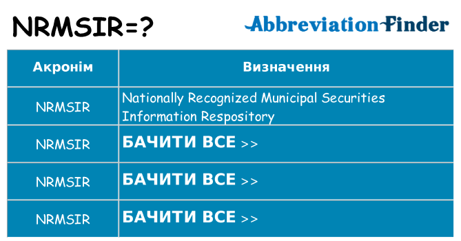 Що nrmsir означають