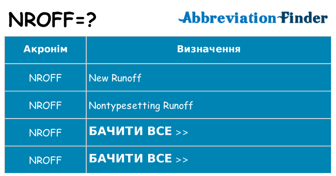Що nroff означають