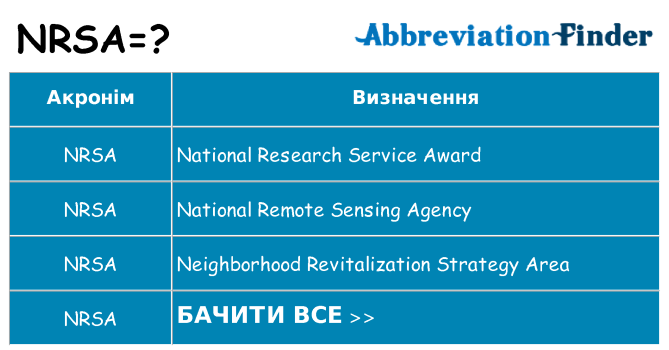 Що nrsa означають