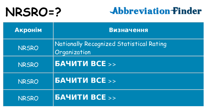Що nrsro означають