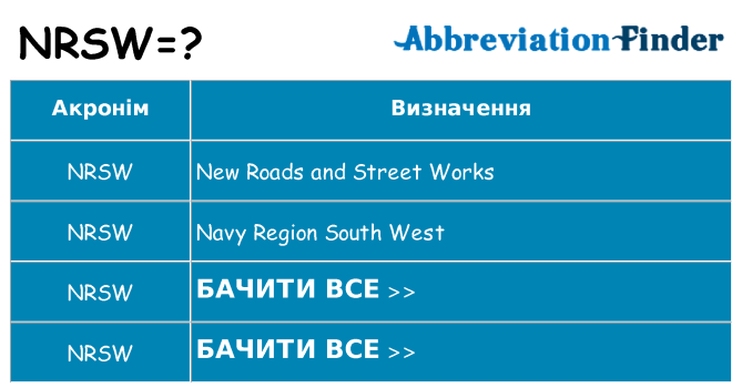 Що nrsw означають