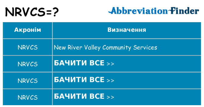 Що nrvcs означають