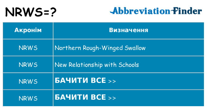 Що nrws означають