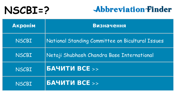 Що nscbi означають