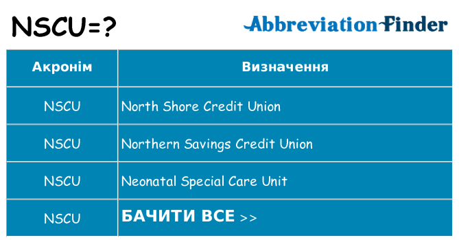 Що nscu означають