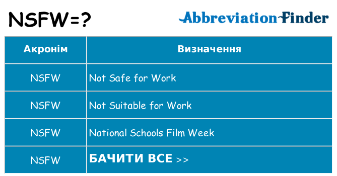 Що nsfw означають