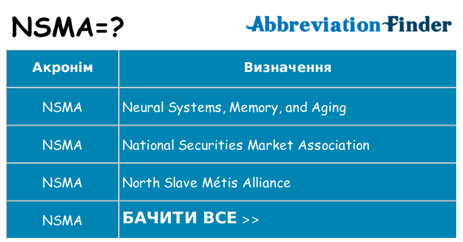 Що nsma означають