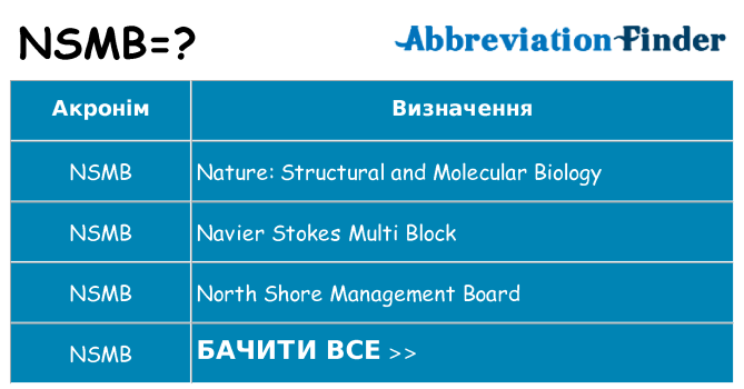 Що nsmb означають