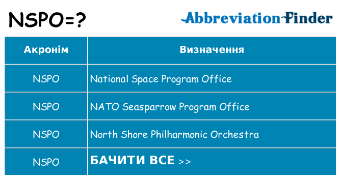 Що nspo означають