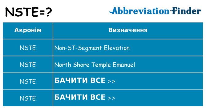 Що nste означають