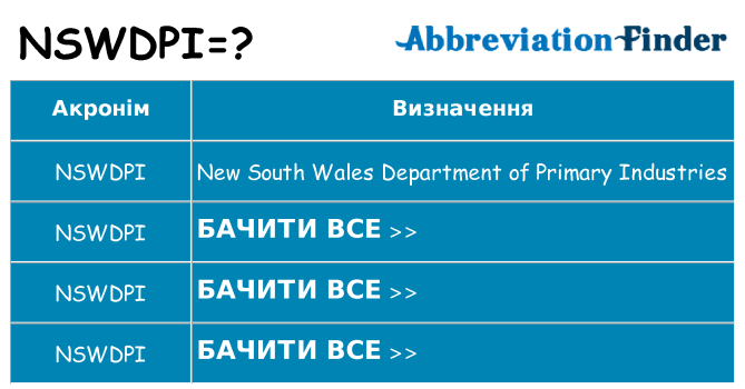 Що nswdpi означають