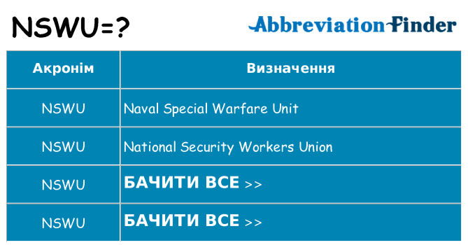 Що nswu означають