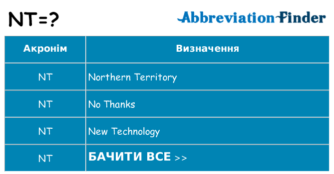 Що nt означають