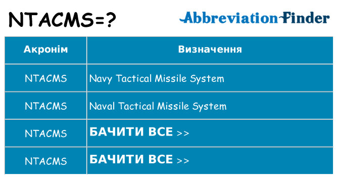 Що ntacms означають