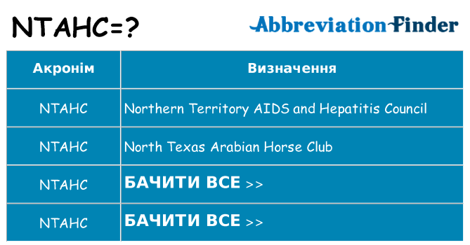 Що ntahc означають