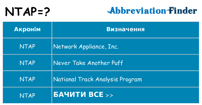 Що ntap означають