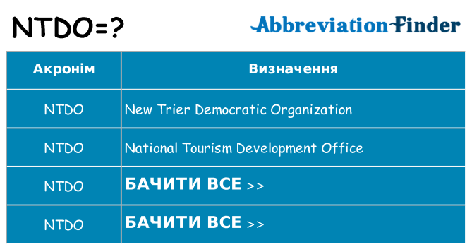 Що ntdo означають