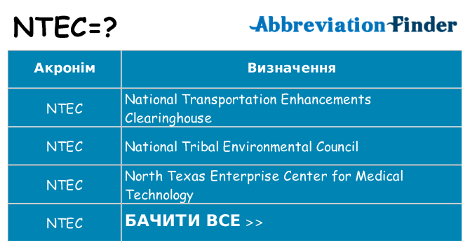 Що ntec означають