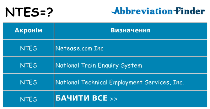Що ntes означають