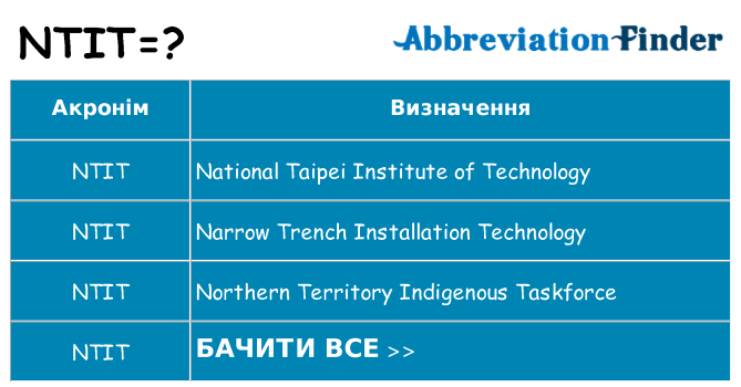 Що ntit означають