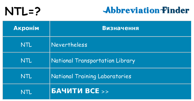 Що ntl означають