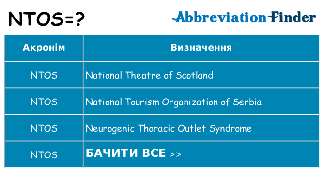 Що ntos означають