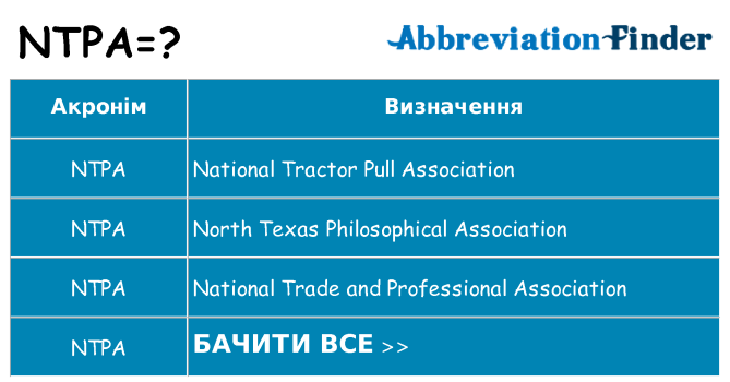 Що ntpa означають