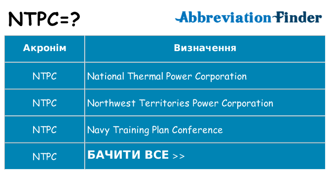 Що ntpc означають