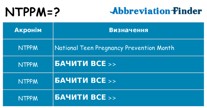 Що ntppm означають