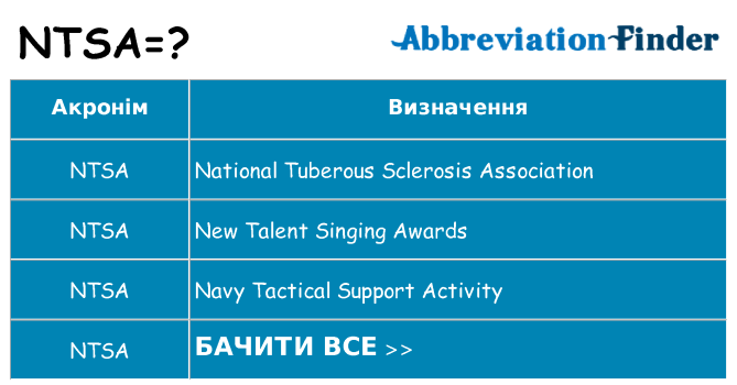 Що ntsa означають