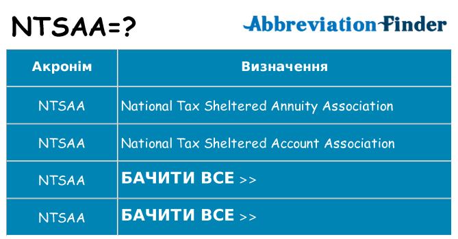 Що ntsaa означають