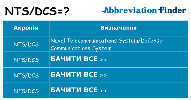 Що ntsdcs означають