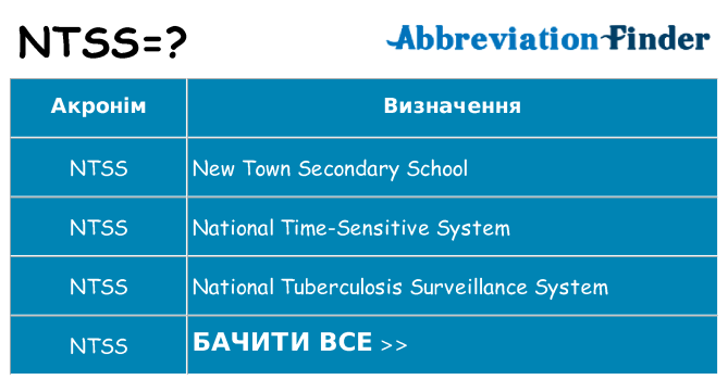 Що ntss означають